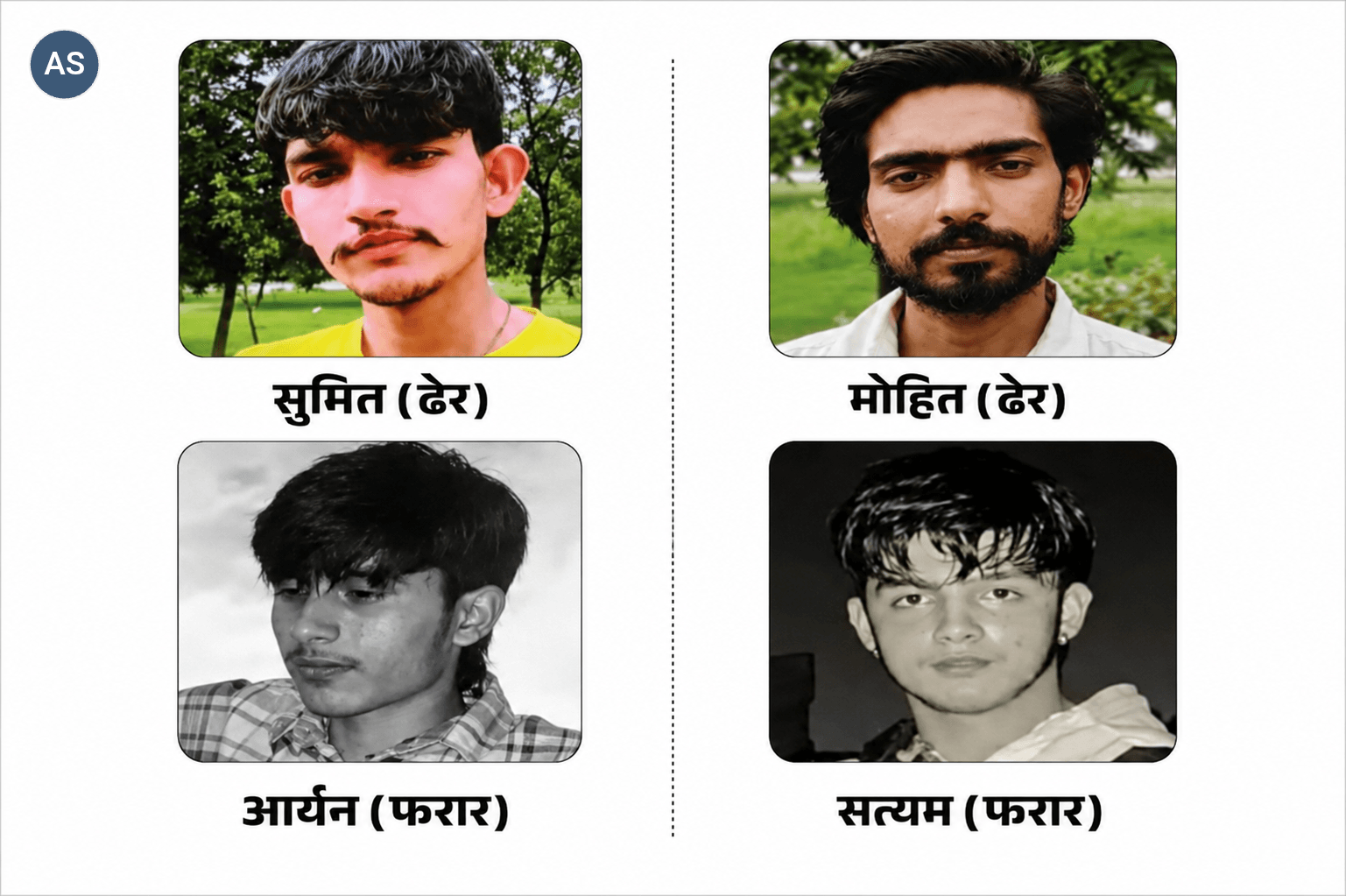 सिंगर अंकित बालियान हत्याकांड के फरार शूटर्स की कहानी: सत्यम की फैमिली अरबपति 150 एकड़ जमीन, आरयन 10वीं पास दोनों की उम्र 20 साल से कम।